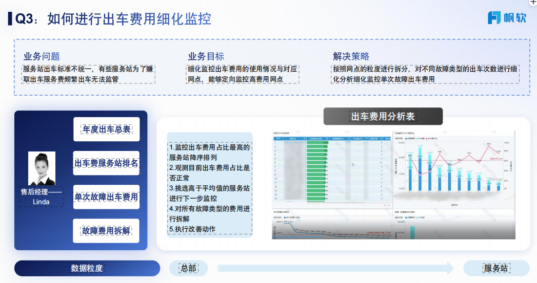 q3 Step 1：定位高频出车服务站